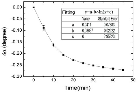 polarimeter reading for sucrose|sucrose polarimetry.